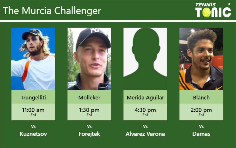 Marco Trungelliti Rudolf Molleker Daniel Merida Aguilar Ulises Blanch Stats Info Gigac7fuit Marco Trungelliti-Rudolf Molleker-Daniel Merida Aguilar-Ulises Blanch Stats info