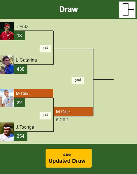 Marin Cilic Draw info