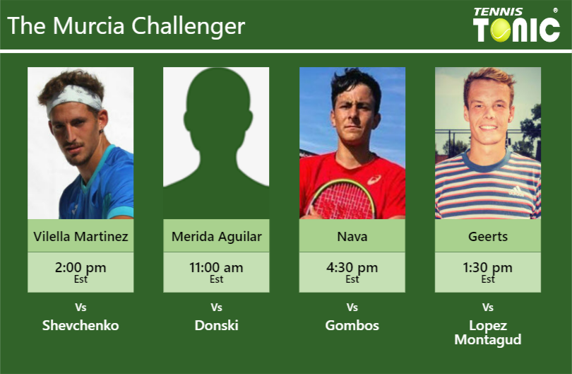 Mario Vilella Martinez-Daniel Merida Aguilar-Emilio Nava-Michael Geerts Stats info