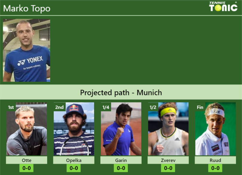 Marko Topo Stats Info Lj7a2yiuss Marko Topo Stats info