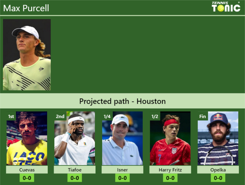 Max Purcell Stats info