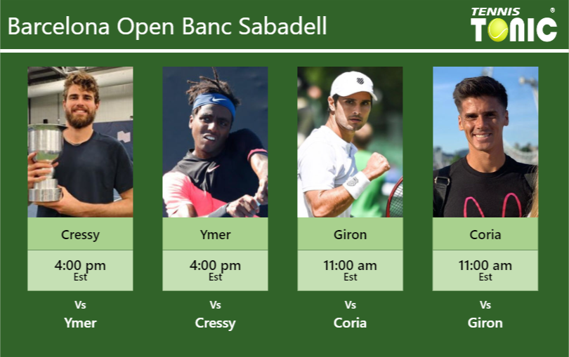 Maxime Cressy-Elias Ymer-Marcos Giron-Federico Coria Stats info