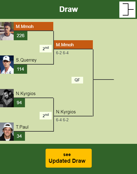 Michael Mmoh Draw info