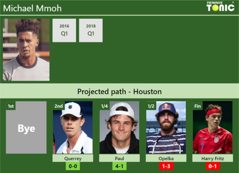 Michael Mmoh Stats info