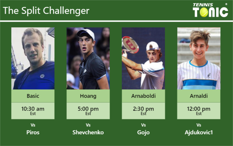 Mirza Basic-Antoine Hoang-Andrea Arnaboldi-Matteo Arnaldi Stats info