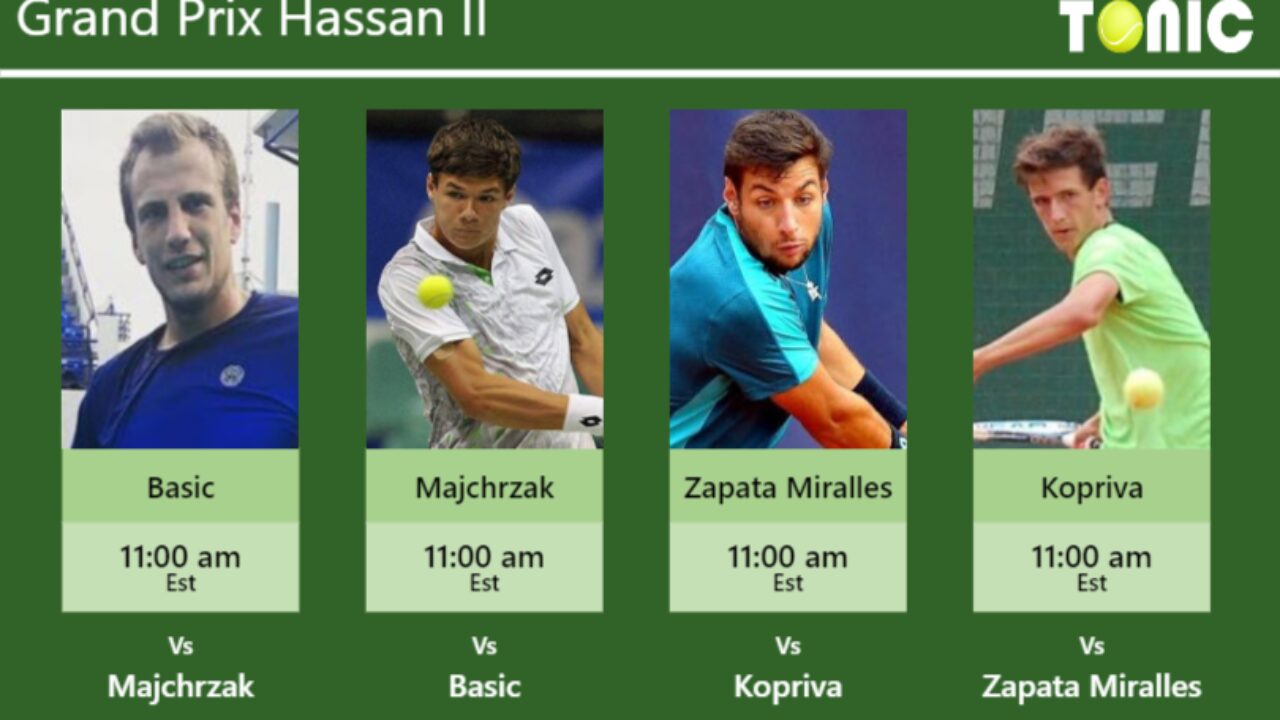 PREDICTION, PREVIEW, H2H Basic, Majchrzak, Zapata Miralles and Kopriva to play on Wednesday - Grand Prix Hassan II - Tennis Tonic