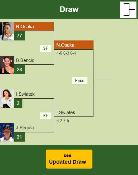 Naomi Osaka Draw info