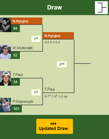 Nick Kyrgios Draw info