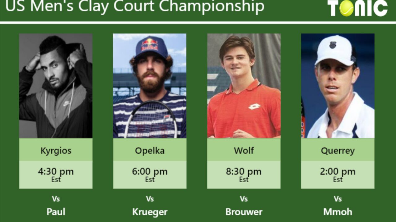 PREDICTION, PREVIEW, H2H Kyrgios, Opelka, Wolf and Querrey to play on STADIUM COURT on Wednesday - US Mens Clay Court Championship - Tennis Tonic