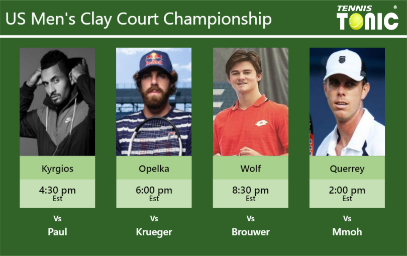 Nick Kyrgios-Reilly Opelka-Jeff Wolf-Sam Querrey Stats info