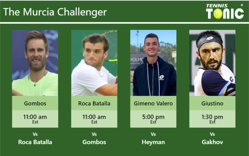 Norbert Gombos-Oriol Roca Batalla-Carlos Gimeno Valero-Lorenzo Giustino Stats info