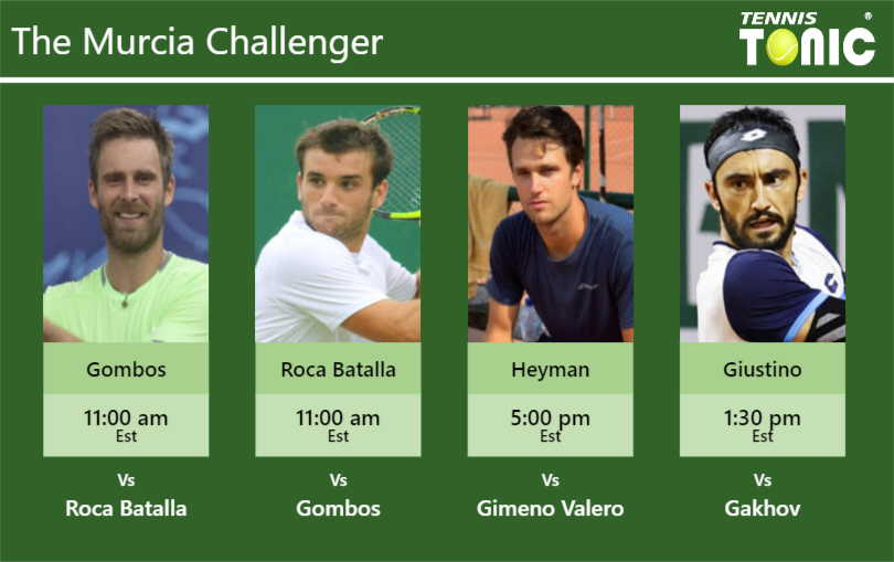 PREDICTION, PREVIEW, H2H: Gombos, Roca Batalla, Heyman and Giustino to play on PISTA CENTRAL on Thursday – Murcia Challenger Norbert Gombos-Oriol Roca Batalla-Christopher Heyman-Lorenzo Giustino Stats info
