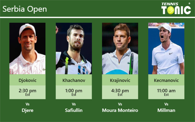 Novak Djokovic-Karen Khachanov-Filip Krajinovic-Miomir Kecmanovic Stats info