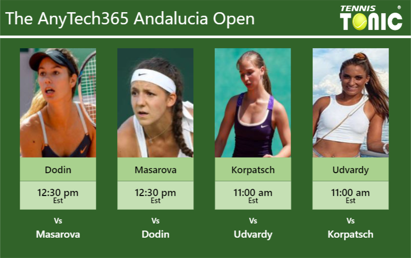 PREDICTION, PREVIEW, H2H: Dodin, Masarova, Korpatsch and Udvardy to play on COURT 1 on Friday – AnyTech365 Andalucia Open Oceane Dodin-Rebeka Masarova-Tamara Korpatsch-Panna Udvardy Stats info