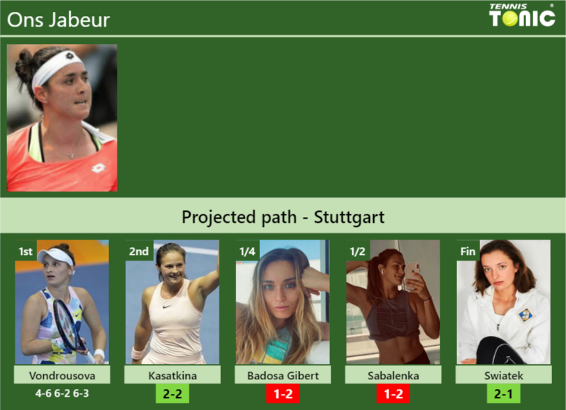 Ons Jabeur Stats info