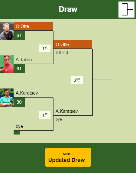 Oscar Otte Draw info