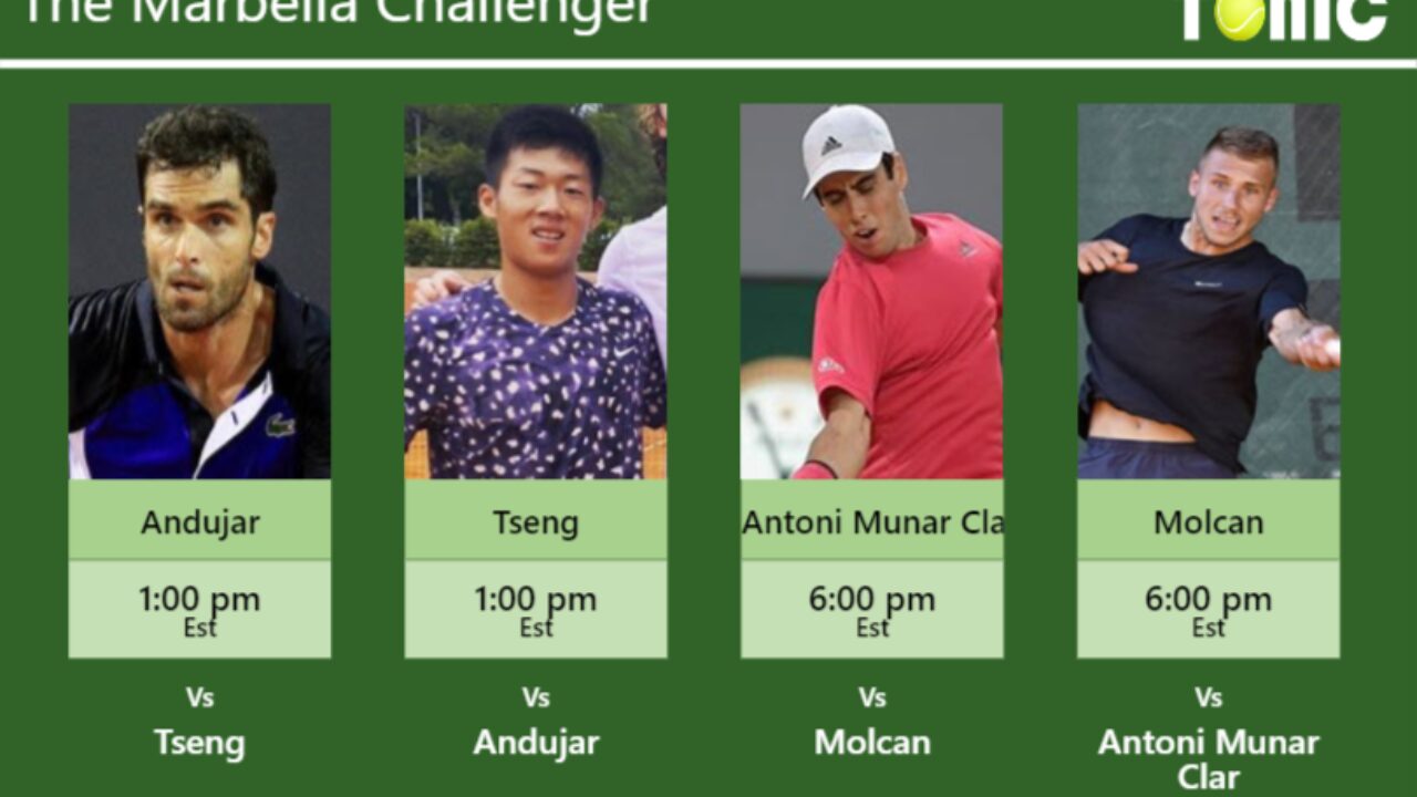 PREDICTION, PREVIEW, H2H Andujar, Hsin Tseng, Munar Clar and Molcan to play on ESTADIO MANOLO SANTANA on Friday - Marbella Challenger - Tennis Tonic