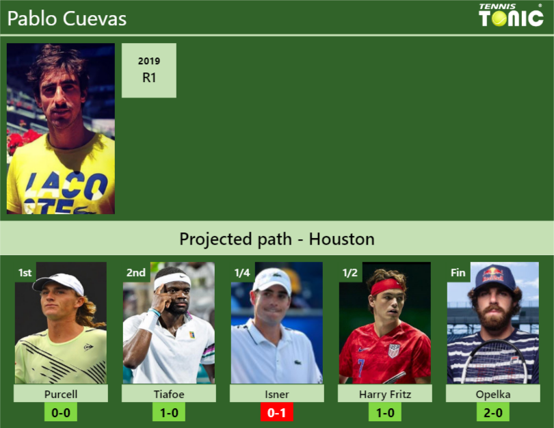 Pablo Cuevas Stats info