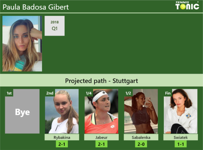 Paula Badosa Gibert Stats info