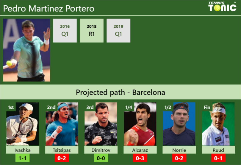 Pedro Martinez Portero Stats Info Bal78h1pwt Pedro Martinez Portero Stats info