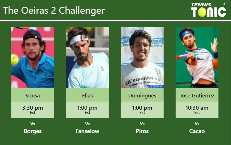 Pedro Sousa Gastao Elias Joao Domingues Oscar Jose Gutierrez Stats Info Oaoo7yr2aj Pedro Sousa-Gastao Elias-Joao Domingues-Oscar Jose Gutierrez Stats info