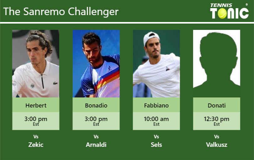 PREDICTION, PREVIEW, H2H: Herbert, Bonadio, Fabbiano and Donati to play on CENTER COURT on Tuesday – Sanremo Challenger Pierre-Hugues Herbert-Riccardo Bonadio-Thomas Fabbiano-Matteo Donati Stats info