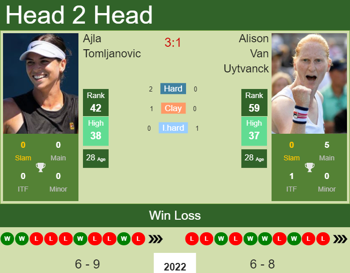 Ajla Tomljanovic vs. Alison Van Uytvanck TEB BNP Paribas Tennis Championship