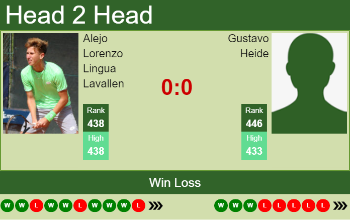 Prediction And Head To Head Alejo Lorenzo Lingua Lavallen Vs. Gustavo Heide Qgric1javy Prediction and head to head Alejo Lorenzo Lingua Lavallen vs. Gustavo Heide