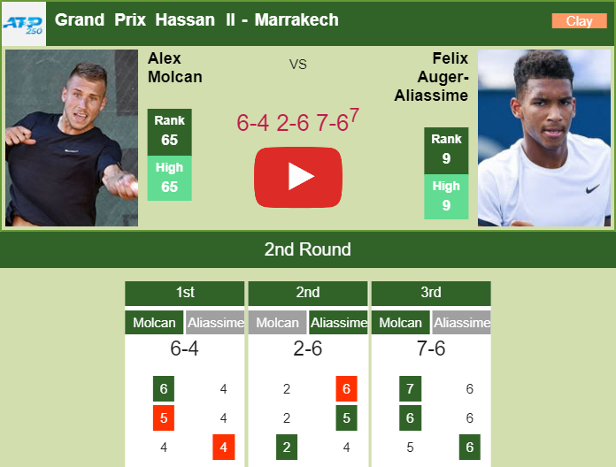Prediction And Head To Head Alex Molcan Vs. Felix Auger Aliassime Vdxmaxniyq Prediction and head to head Alex Molcan vs. Felix Auger Aliassime