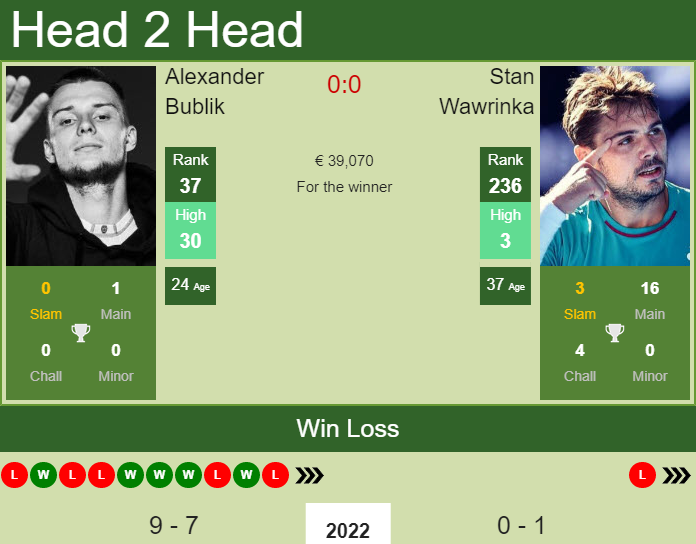 Stan Wawrinka vs. Alexander Bublik Monte-Carlo