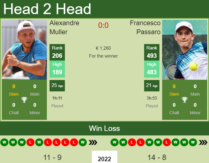 Alexandre Muller vs. Francesco Passaro the Sanremo Challenger