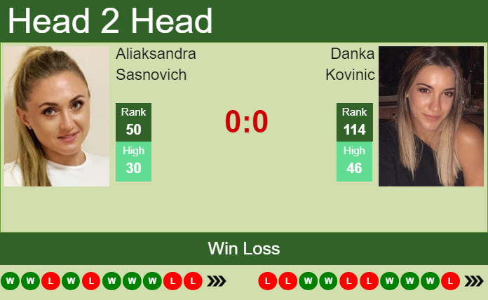 Prediction and head to head Aliaksandra Sasnovich vs. Danka Kovinic
