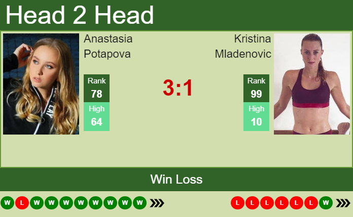 Prediction And Head To Head Anastasia Potapova Vs. Kristina Mladenovic 7c0kcp5ew3 Prediction and head to head Anastasia Potapova vs. Kristina Mladenovic