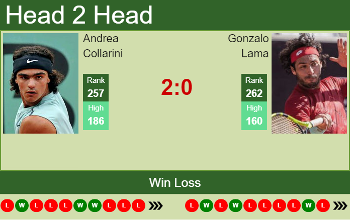 Prediction And Head To Head Andrea Collarini Vs. Gonzalo Lama T8ylwyohhv Prediction and head to head Andrea Collarini vs. Gonzalo Lama
