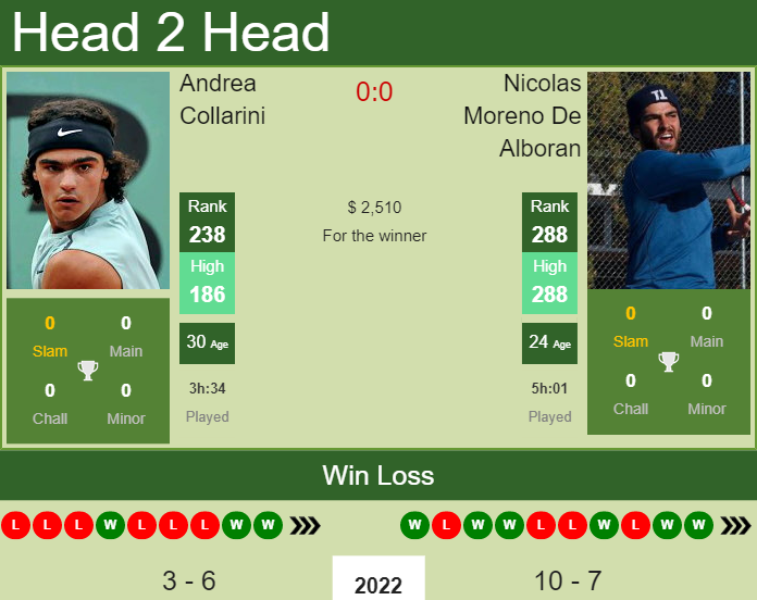 Andrea Collarini vs. Nicolas Moreno De Alboran the Salinas Challenger