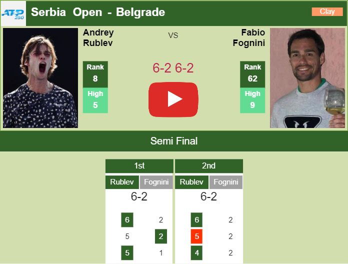 Prediction And Head To Head Andrey Rublev Vs. Fabio Fognini Vu2qaahr3e Prediction and head to head Andrey Rublev vs. Fabio Fognini