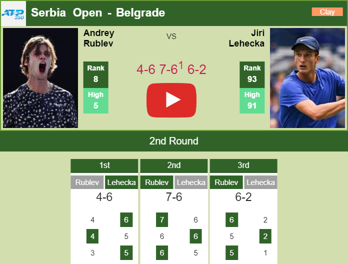 Prediction and head to head Andrey Rublev vs. Jiri Lehecka