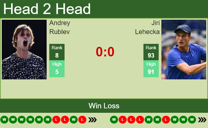 Andrey Rublev vs. Jiri Lehecka Serbia Open