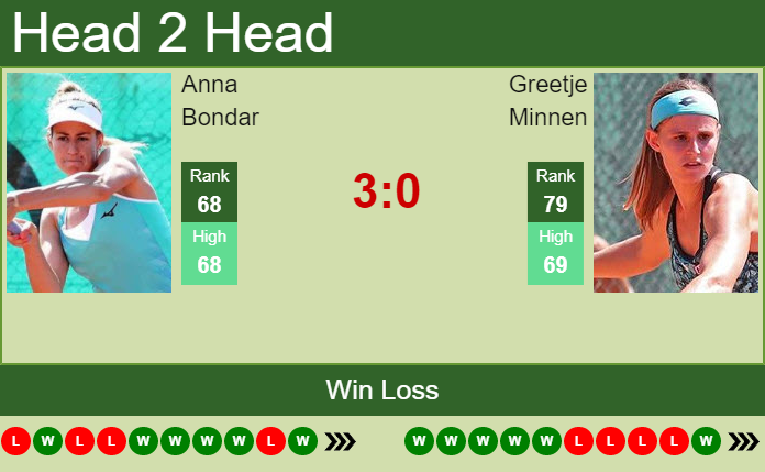 Prediction And Head To Head Anna Bondar Vs. Greetje Minnen Tcfvgfixpt Prediction and head to head Anna Bondar vs. Greetje Minnen
