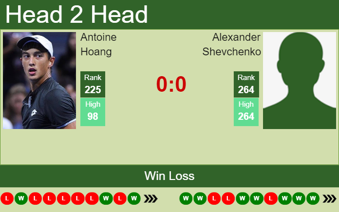 Prediction And Head To Head Antoine Hoang Vs. Alexander Shevchenko Lbi1gefgix Prediction and head to head Antoine Hoang vs. Alexander Shevchenko