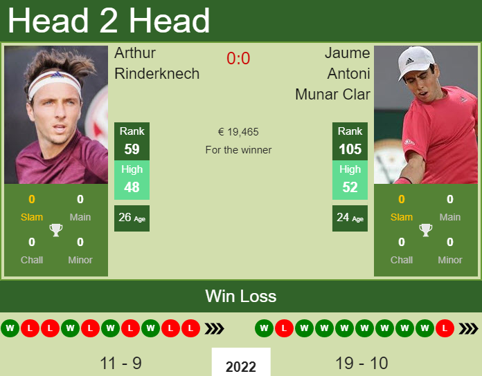 Jaume Antoni Munar Clar vs. Arthur Rinderknech Barcelona Open Banc Sabadell