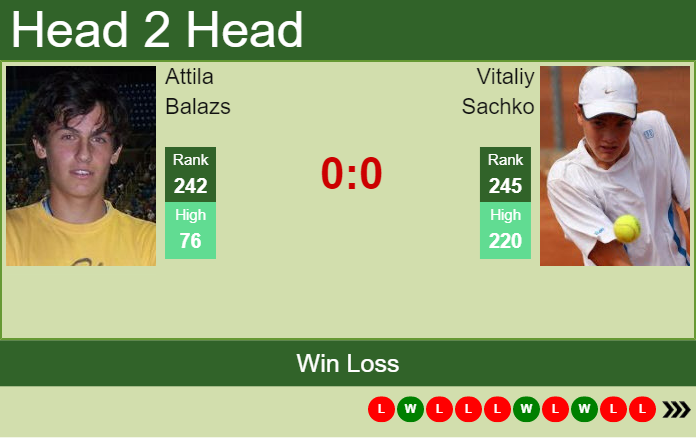Prediction and head to head Attila Balazs vs. Vitaliy Sachko