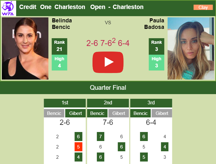 Prediction and head to head Belinda Bencic vs. Paula Badosa Gibert