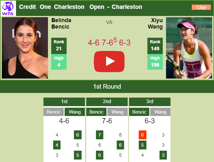 Prediction and head to head Belinda Bencic vs. Xiyu Wang