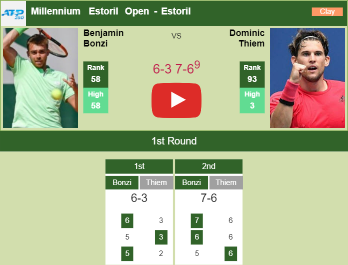 Prediction And Head To Head Benjamin Bonzi Vs. Dominic Thiem 72hsfedhbs Prediction and head to head Benjamin Bonzi vs. Dominic Thiem