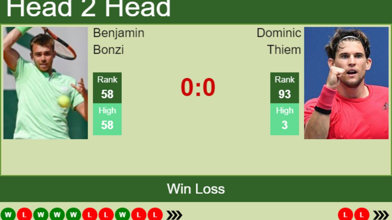 H2H, PREDICTION Benjamin Bonzi vs Dominic Thiem Estoril odds, preview, pick - Tennis Tonic