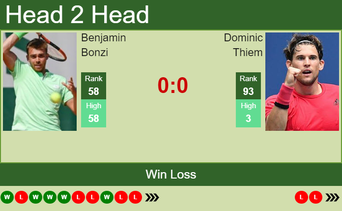 Dominic Thiem vs. Benjamin Bonzi Millennium Estoril Open