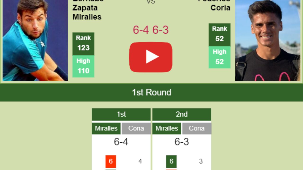 Bernabe Zapata Miralles stuns Coria in the 1st round of the Millennium Estoril Open