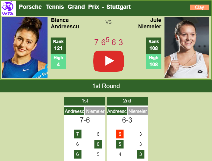 Prediction and head to head Bianca Vanessa Andreescu vs. Jule Niemeier
