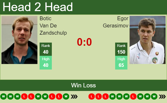 Botic Van De Zandschulp vs. Egor Gerasimov BMW Open